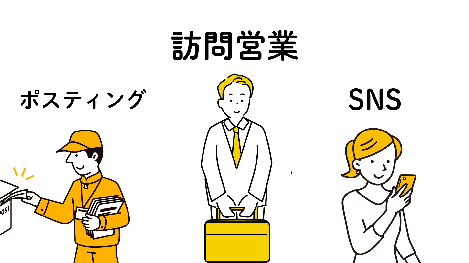 訪問営業やSNSやポスティングで店舗集客をしているイメージ