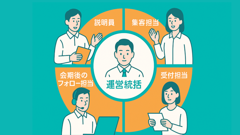 展示会スタッフポジション解説イラスト