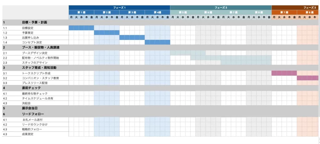 展示会運営マニュアルガントチャート