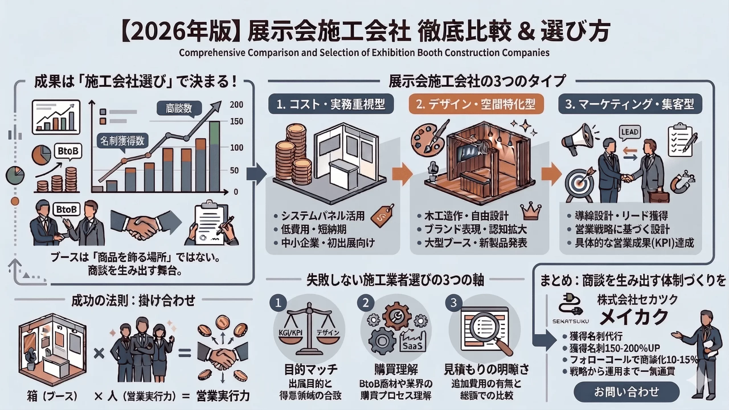 展示会施工会社比較のアイキャッチ